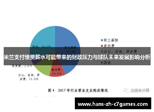 米兰支付维贾薪水可能带来的财政压力与球队未来发展影响分析