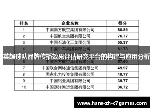 英超球队品牌传播效果评估研究平台的构建与应用分析