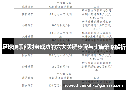 足球俱乐部财务成功的六大关键步骤与实施策略解析