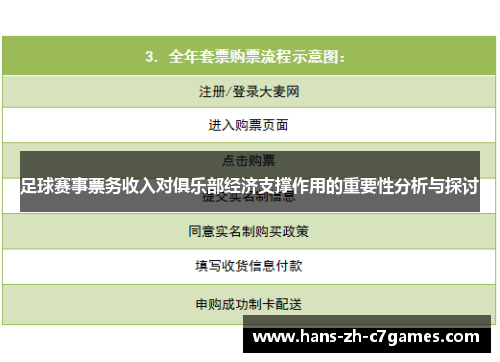 足球赛事票务收入对俱乐部经济支撑作用的重要性分析与探讨 足球赛事票务收入对俱乐部经济支撑作用的重要性分析与探讨