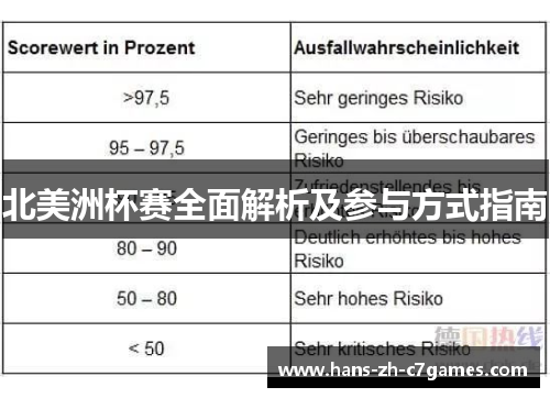 北美洲杯赛全面解析及参与方式指南 北美洲杯赛全面解析及参与方式指南
