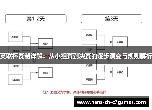 英联杯赛制详解：从小组赛到决赛的逐步演变与规则解析