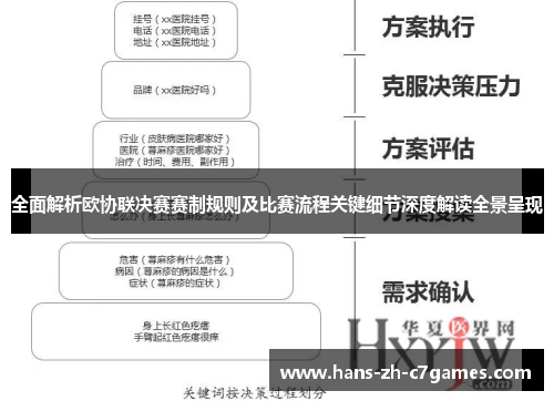 全面解析欧协联决赛赛制规则及比赛流程关键细节深度解读全景呈现 全面解析欧协联决赛赛制规则及比赛流程关键细节深度解读全景呈现