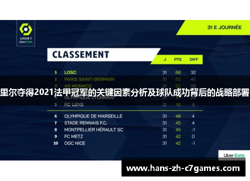 里尔夺得2021法甲冠军的关键因素分析及球队成功背后的战略部署 里尔夺得2021法甲冠军的关键因素分析及球队成功背后的战略部署