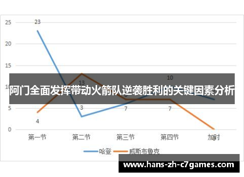 阿门全面发挥带动火箭队逆袭胜利的关键因素分析 阿门全面发挥带动火箭队逆袭胜利的关键因素分析