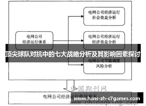 顶尖球队对抗中的七大战略分析及其影响因素探讨