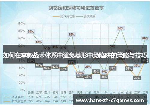 如何在李毅战术体系中避免菱形中场陷阱的策略与技巧