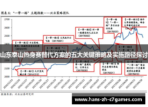 山东泰山热身赛替代方案的五大关键策略及实施路径探讨