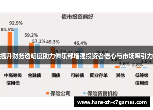提升财务透明度助力俱乐部增强投资者信心与市场吸引力