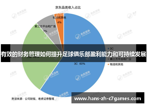 有效的财务管理如何提升足球俱乐部盈利能力和可持续发展