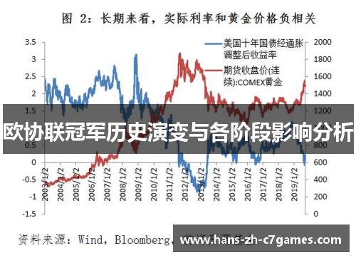 欧协联冠军历史演变与各阶段影响分析