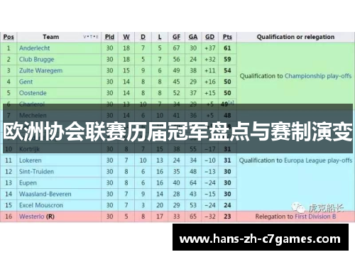 欧洲协会联赛历届冠军盘点与赛制演变