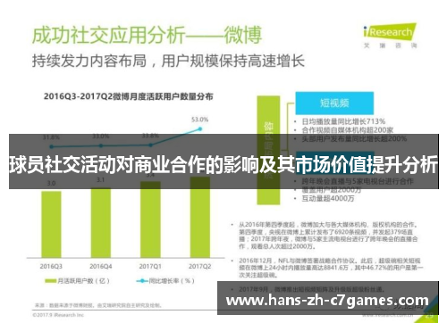 球员社交活动对商业合作的影响及其市场价值提升分析