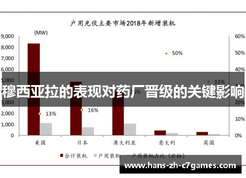 穆西亚拉的表现对药厂晋级的关键影响