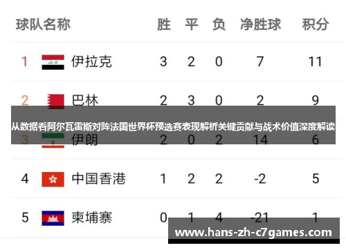 从数据看阿尔瓦雷斯对阵法国世界杯预选赛表现解析关键贡献与战术价值深度解读 从数据看阿尔瓦雷斯对阵法国世界杯预选赛表现解析关键贡献与战术价值深度解读