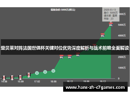 登贝莱对阵法国世俱杯关键对位优势深度解析与战术前瞻全面解读