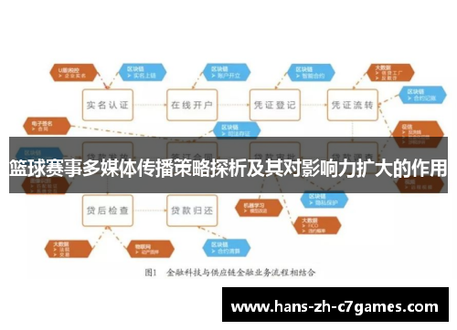 篮球赛事多媒体传播策略探析及其对影响力扩大的作用