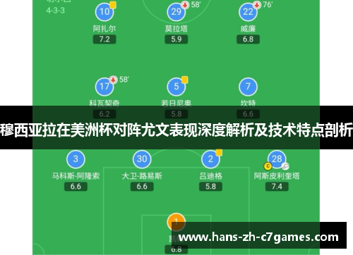 穆西亚拉在美洲杯对阵尤文表现深度解析及技术特点剖析