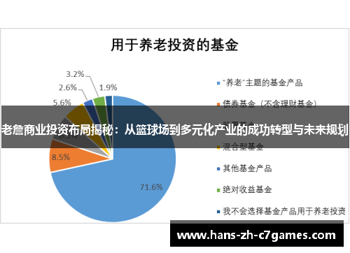 老詹商业投资布局揭秘:从篮球场到多元化产业的成功转型与未来规划 老詹商业投资布局揭秘:从篮球场到多元化产业的成功转型与未来规划