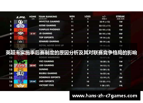 英超未实施季后赛制度的原因分析及其对联赛竞争格局的影响