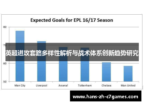 英超进攻套路多样性解析与战术体系创新趋势研究
